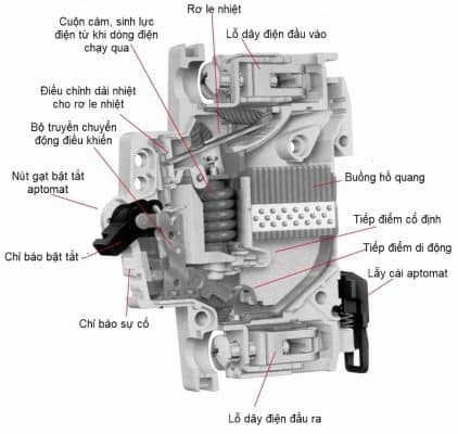 mcb la gi 4