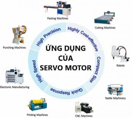 servo la gi 2