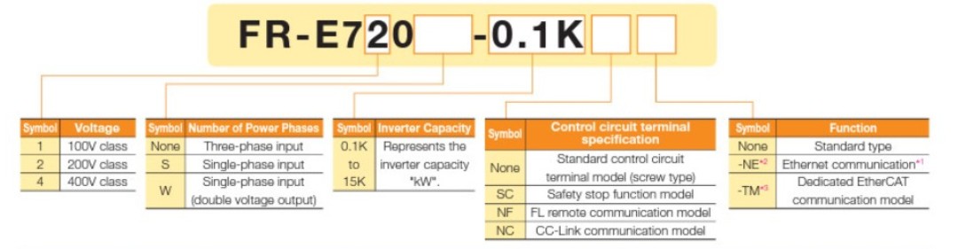 Ký hiệu mã biến tần Mitsubishi E700