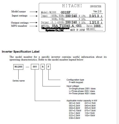 Cách chọn mã sản phẩm biến tần Hitachi WJ200