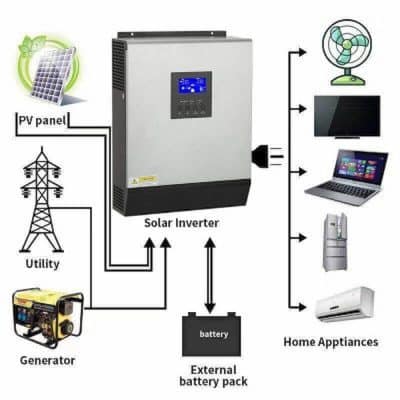 inverter la gi 1