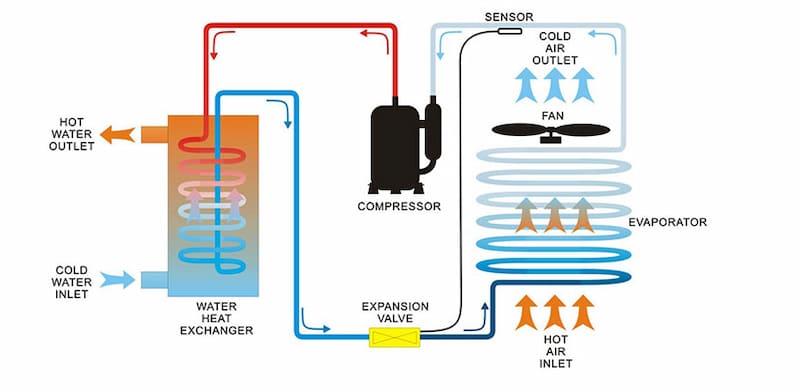 inverter la gi 4