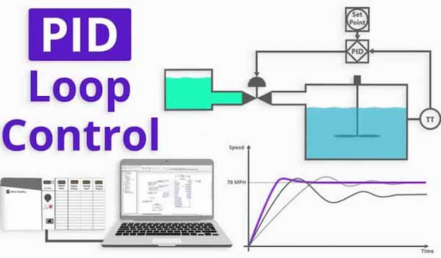 PID là gì? Bộ điều khiển PID trong kỹ thuật tự động hóa 2 PID là gì? Bộ điều khiển PID trong kỹ thuật tự động hóa 2