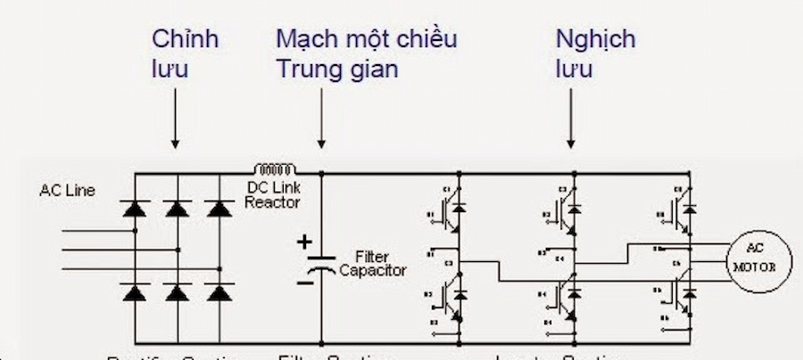VFD là gì? Cấu tạo nguyên lý & ứng dụng VFD 2 VFD là gì? Cấu tạo nguyên lý & ứng dụng VFD 2